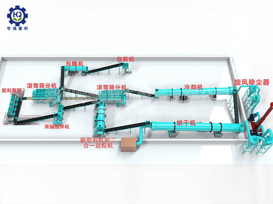 羊糞生產(chǎn)有機(jī)肥成本高嗎