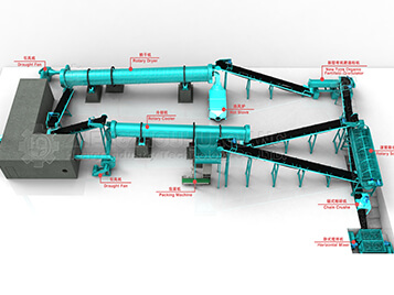 如何提高有機(jī)肥生產(chǎn)線的生產(chǎn)效率